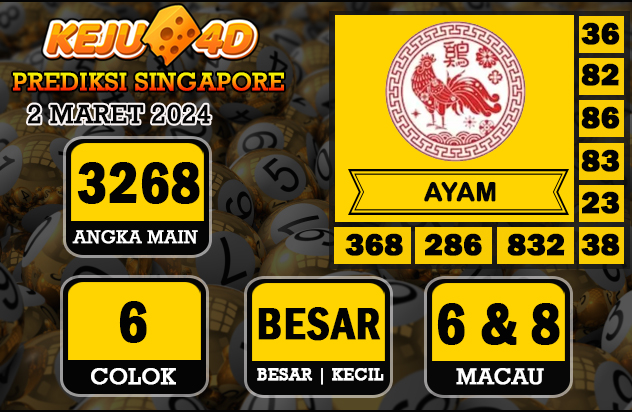 Prediksi Singapore Keju4D 1 MARET 2024